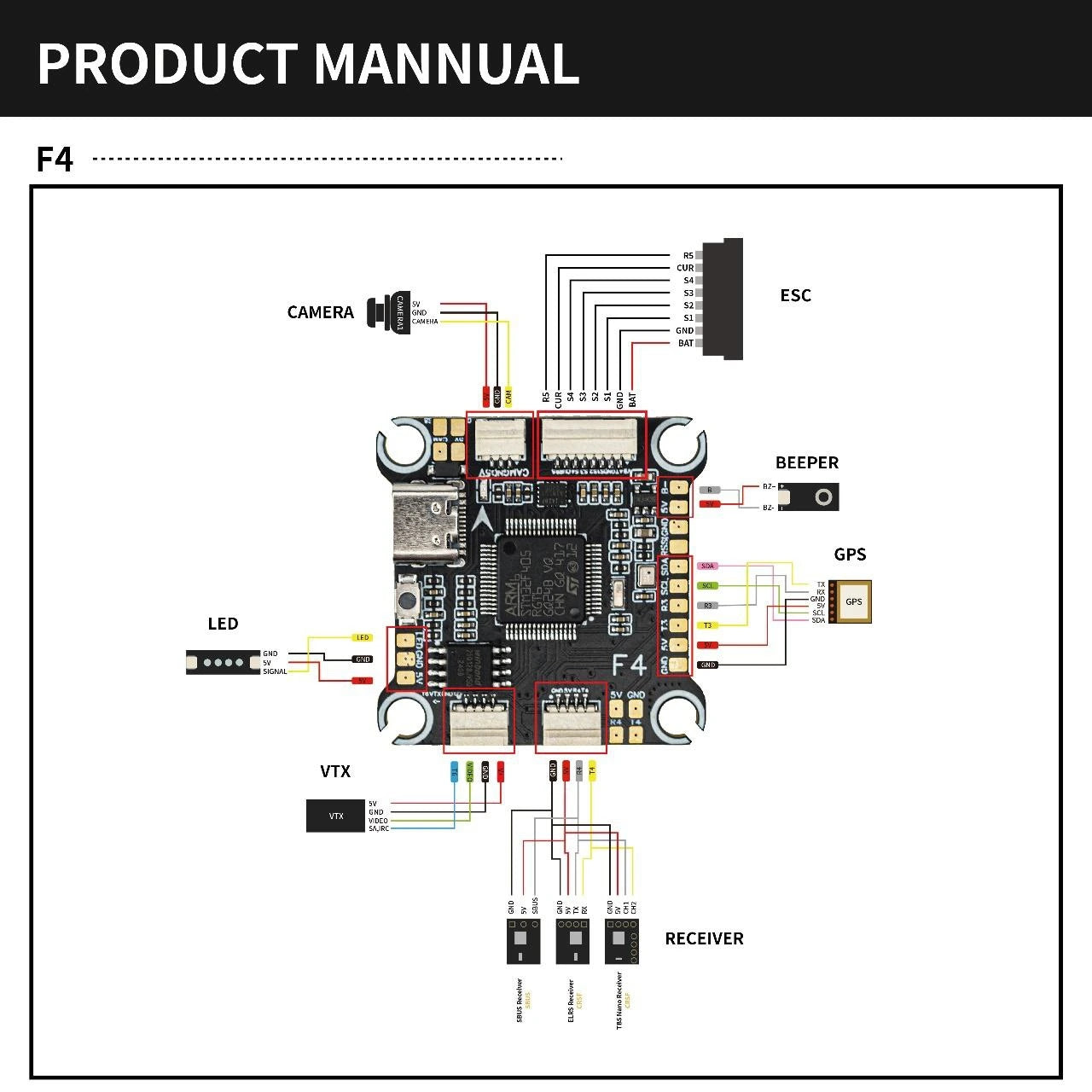 Pilotix F405 V3 ICM42688 AM32 60A Stack