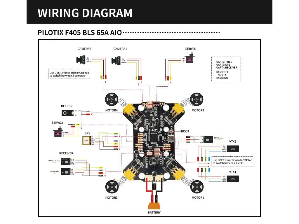 Pilotix F405 65A V1 AIO