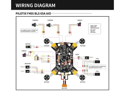 Pilotix F405 65A V1 AIO